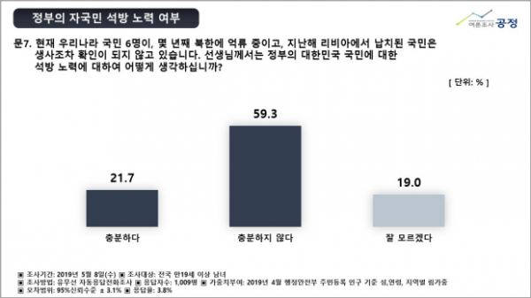 여론조사공정