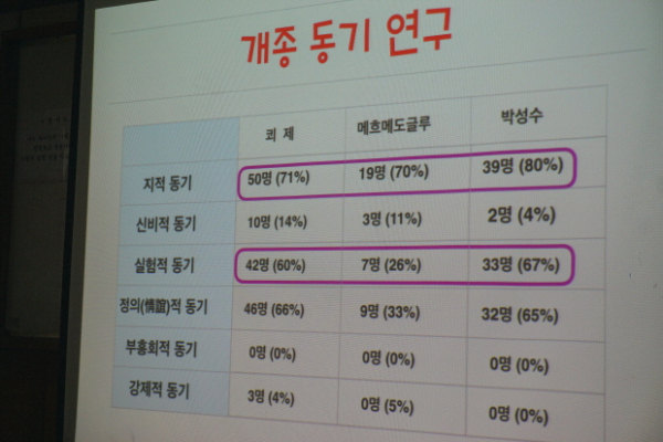 아랍문화연구원 앗쌀람 이슬람선교제대로알기