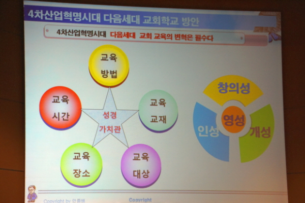 다음세대 미래목회 어떻게 할 것인가?