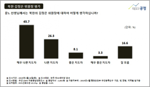 여론조사 공정 6.25전쟁 기념 설문 