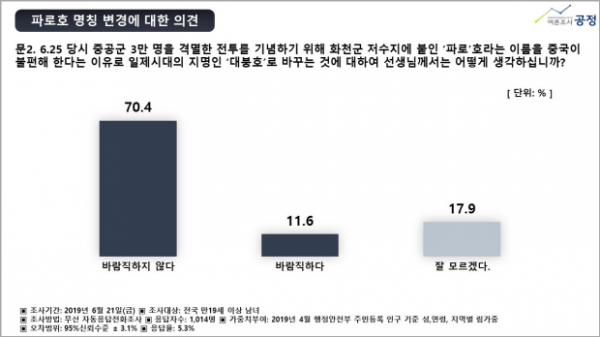 6.25 전쟁 69주기 2차 여론조사 공정