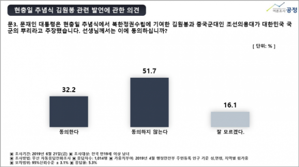 6.25 전쟁 69주기 2차 여론조사 공정