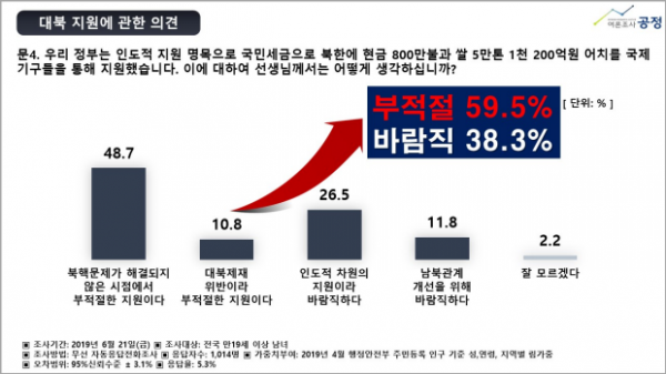 6.25 전쟁 69주기 2차 여론조사 공정