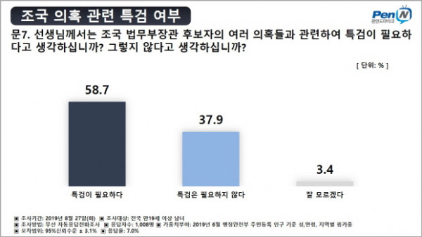 펜앤마이크와 여론조사공정의 공동 8월 정례조사 문재인 대통령 지지율 조국 후보