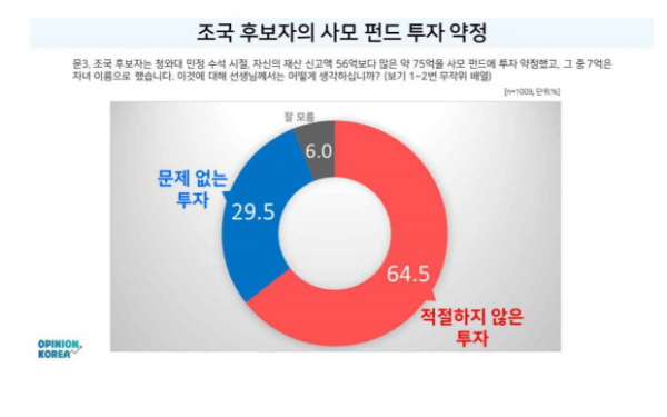 조반넷 조국 여론조사