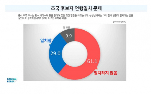 조반넷 조국 여론조사