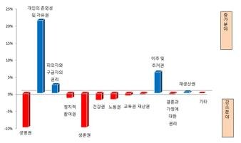 2019 북한인권정보센터 북한인권백서 