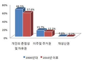 2019 북한인권정보센터 북한인권백서 