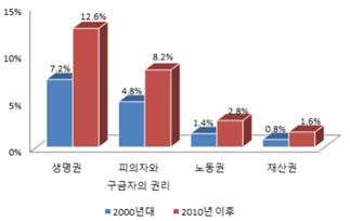 2019 북한인권정보센터 북한인권백서 