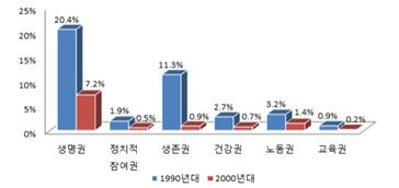 2019 북한인권정보센터 북한인권백서 