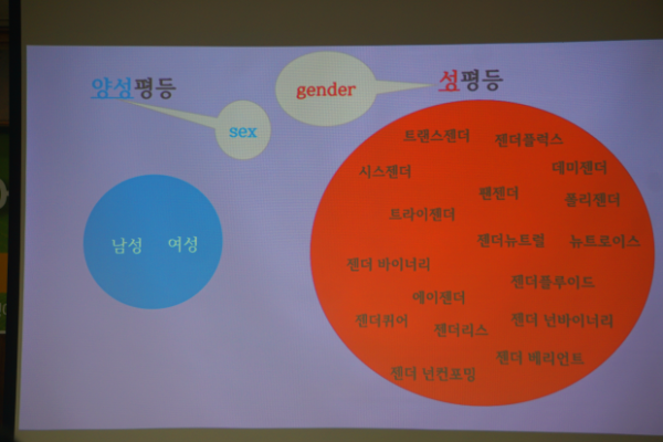 젠더 이데올로기에 대한 비판적 고찰 동반교연 동반연 국회 도서관 세미나 