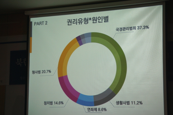 북한인권정보센터 2019 연례 보고서 세미나 