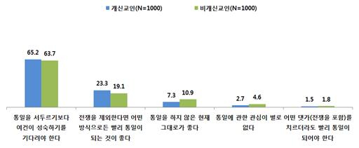 기사연 한국기독교인 실태 조사 2019