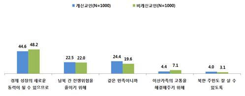 기사연 한국기독교인 실태 조사 2019