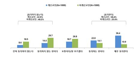 기사연 한국기독교인 실태 조사 2019