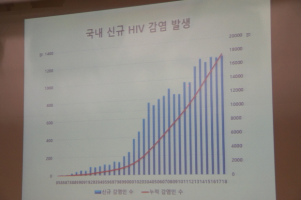 ‘디셈버 퍼스트’ 12월 1일 세계 에이즈의 날, 한국가족보건협회 국회 세미나