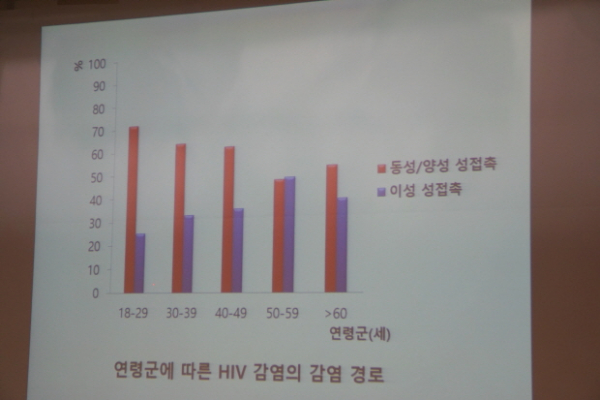 ‘디셈버 퍼스트’ 12월 1일 세계 에이즈의 날, 한국가족보건협회 국회 세미나