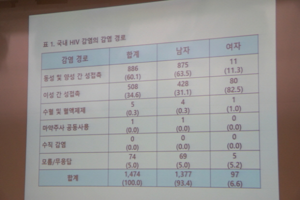 ‘디셈버 퍼스트’ 12월 1일 세계 에이즈의 날, 한국가족보건협회 국회 세미나