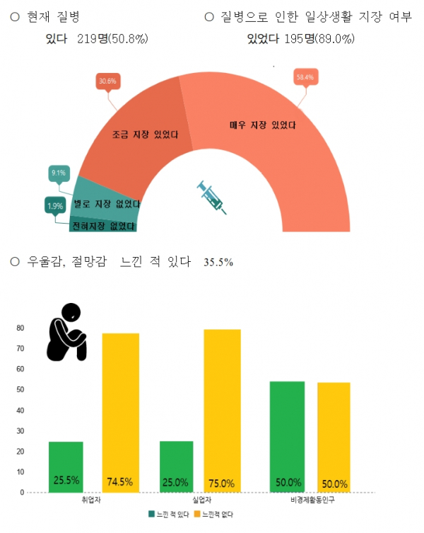 북한이탈주민들은 한국 사회에 잘 적응하고 있을까. 이 물음에 대한 답을 찾고자 (사)북한인권정보센터(NKDB)가 