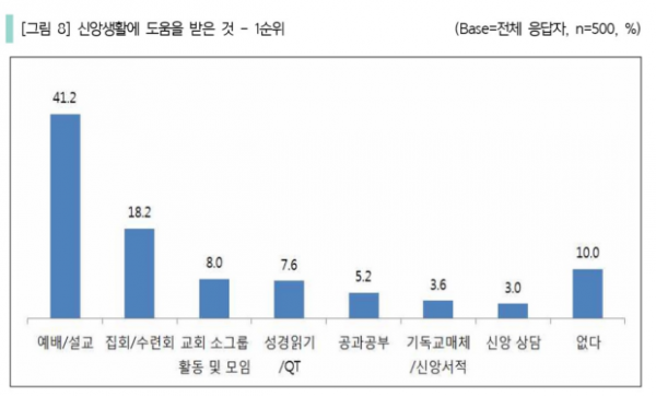 2019 다음 세대의 눈으로 본 교회 