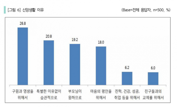 2019 다음 세대의 눈으로 본 교회 