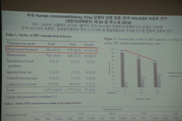 한국성과학협회 제 1회 성과학 콜로키움