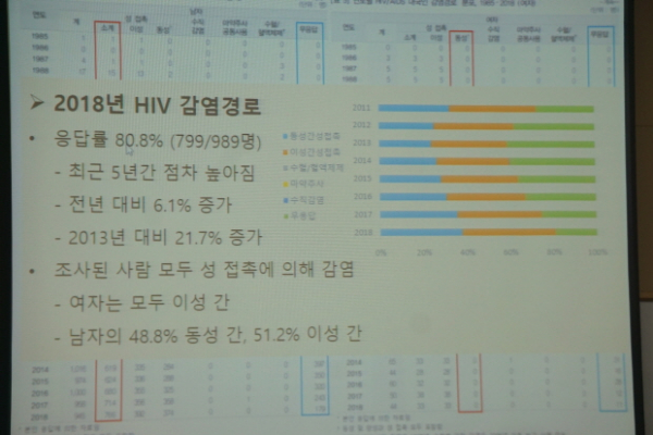 한국성과학협회 제 1회 성과학 콜로키움