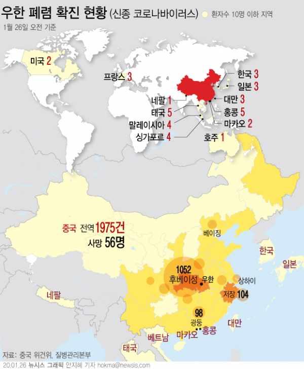 26일 질병관리본부에 따르면 50대 한국인 남성이 국내에서 세번째 신종 코로나 바이러스 감염증 확진자로 확인됐다. 해당 환자는 중국 후베이성 우한시에서 거주하다가 20일 일시 귀국했다. 