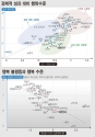 경제적 성과 대비 행복수준과 행복 불평등과 행복 수준.