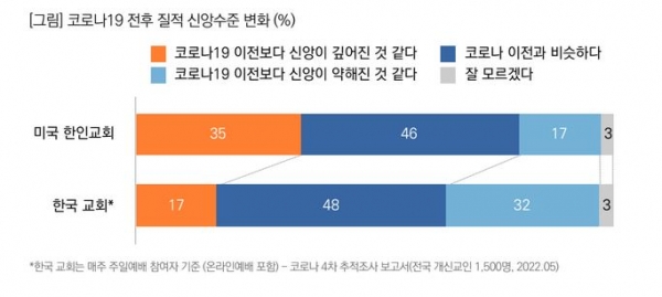 목회데이터연구소