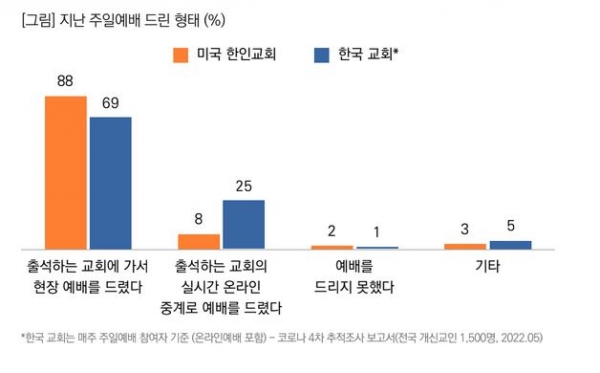 목회데이터연구소