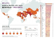 오픈도어 2023 월드와치리스트(WWL) 기독교 박해지도