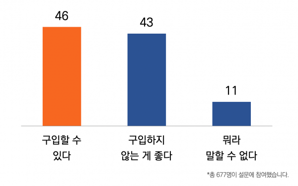 목회데이터연구소