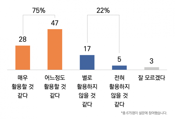 목회데이터연구소