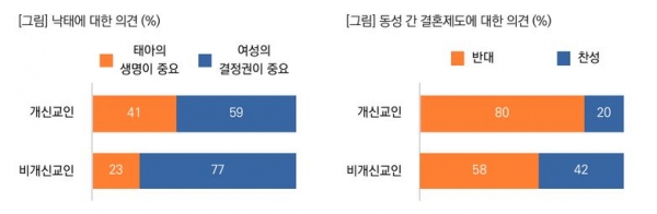 목회데이터연구소