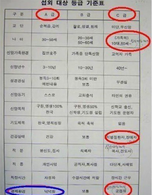 출처가 신천지로 추정되는 포교 문건