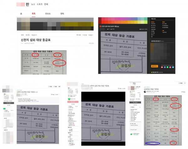 인터넷 커뮤니티 등에 올라온 섭외 대상 등급 기준표