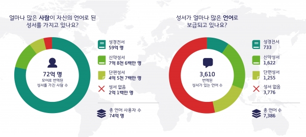 대한성서공회