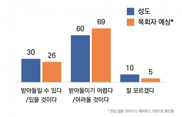 목회데이터연구소