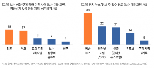 목회데이터연구소