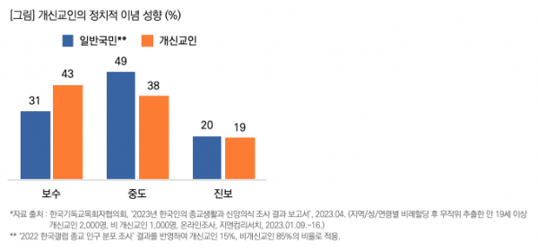 목회데이터연구소