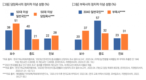 목회데이터연구소