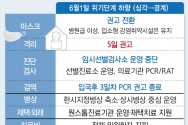 1일 0시를 기해 코로나19 확진자의 7일 격리 의무가 해제되며 5일 간의 격리 권고 체제로 전환된다.  