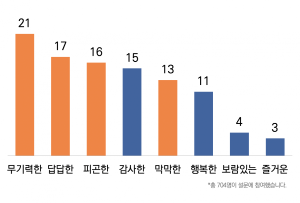 목회데이터연구소