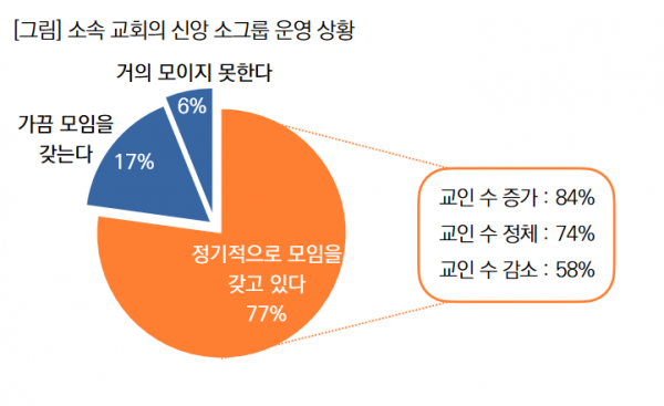 목회데이터연구소