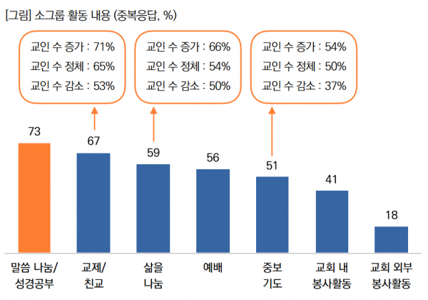 목회데이터연구소