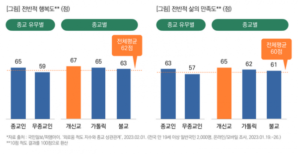 목회데이터연구소