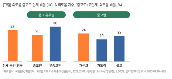 목회데이터연구소