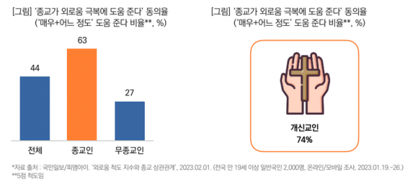 목회데이터연구소