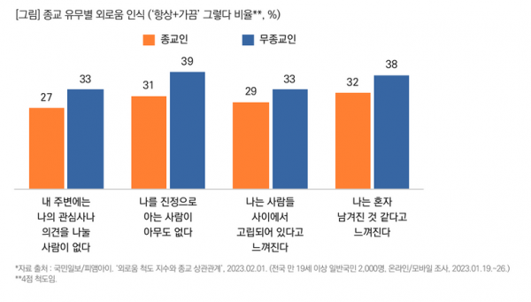 목회데이터연구소